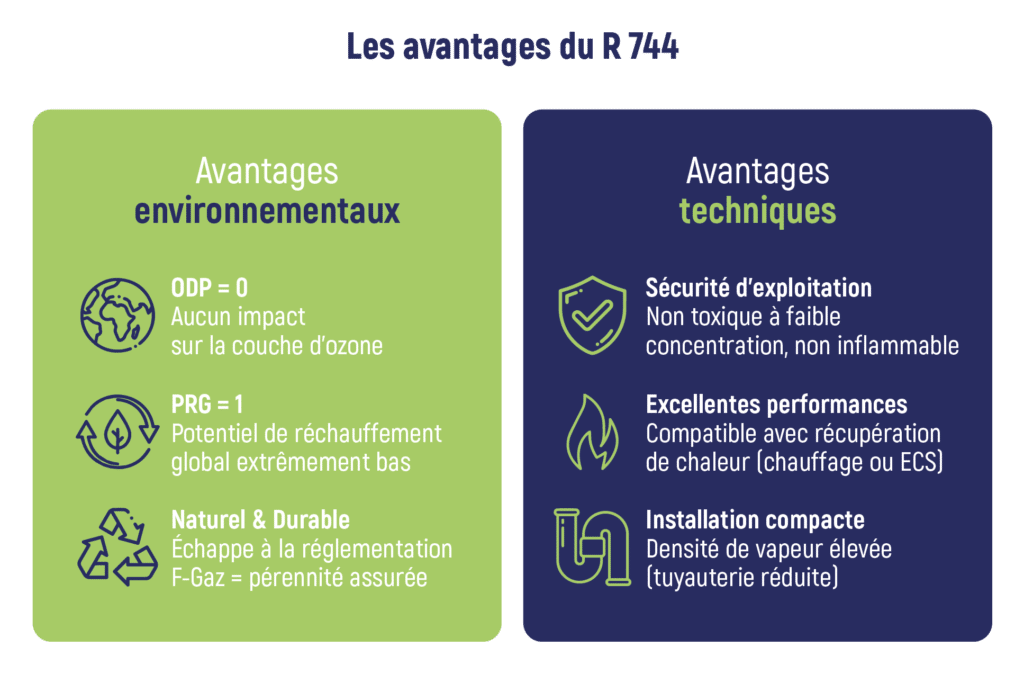 avantages R 744