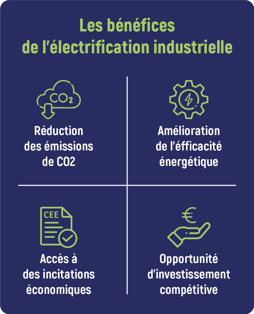 électrification chaleur industrie