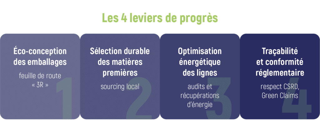 4 leviers progrès industrie petfood